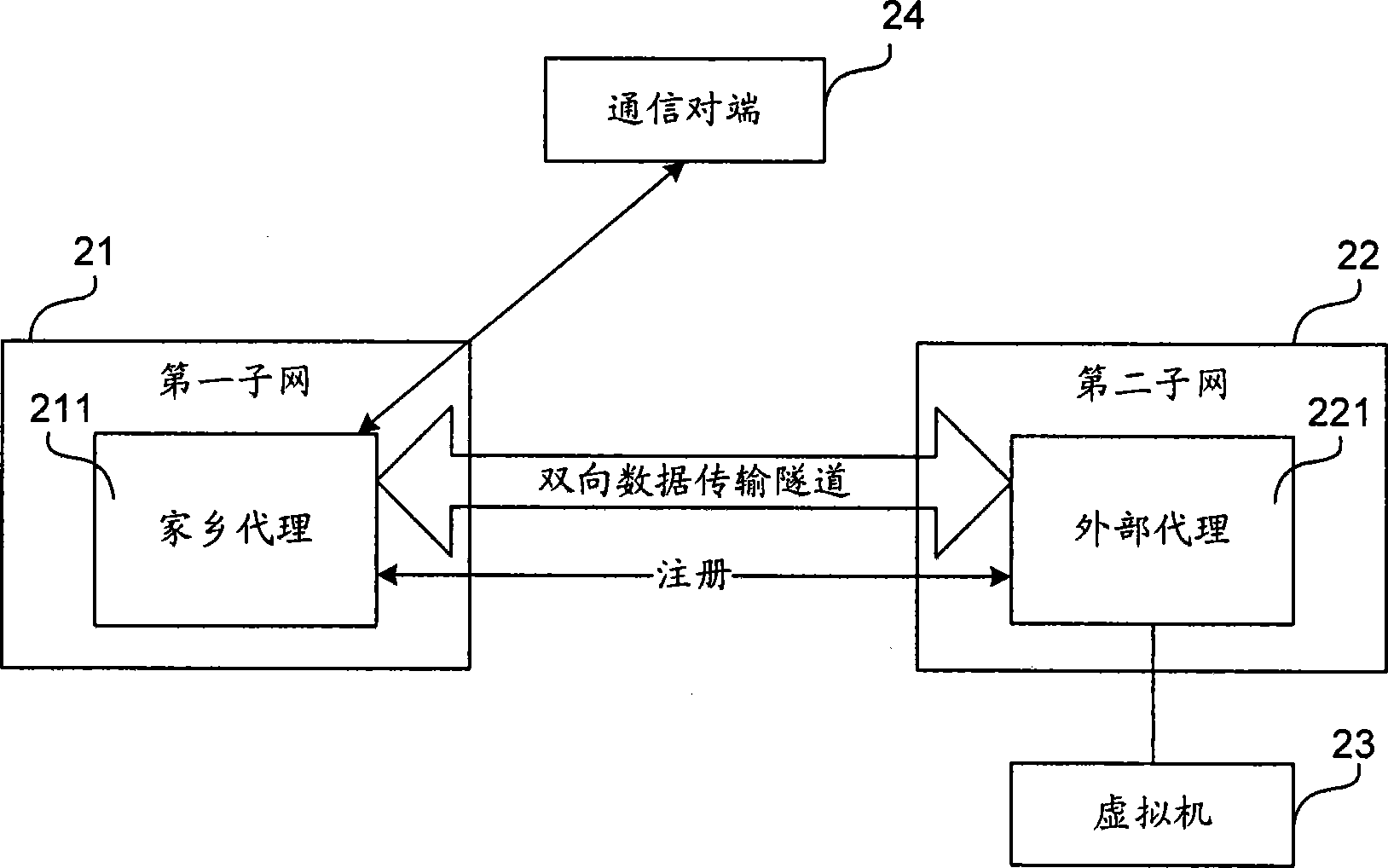 Redirection method for virtual machine network connection when on-line migrating striding sub network