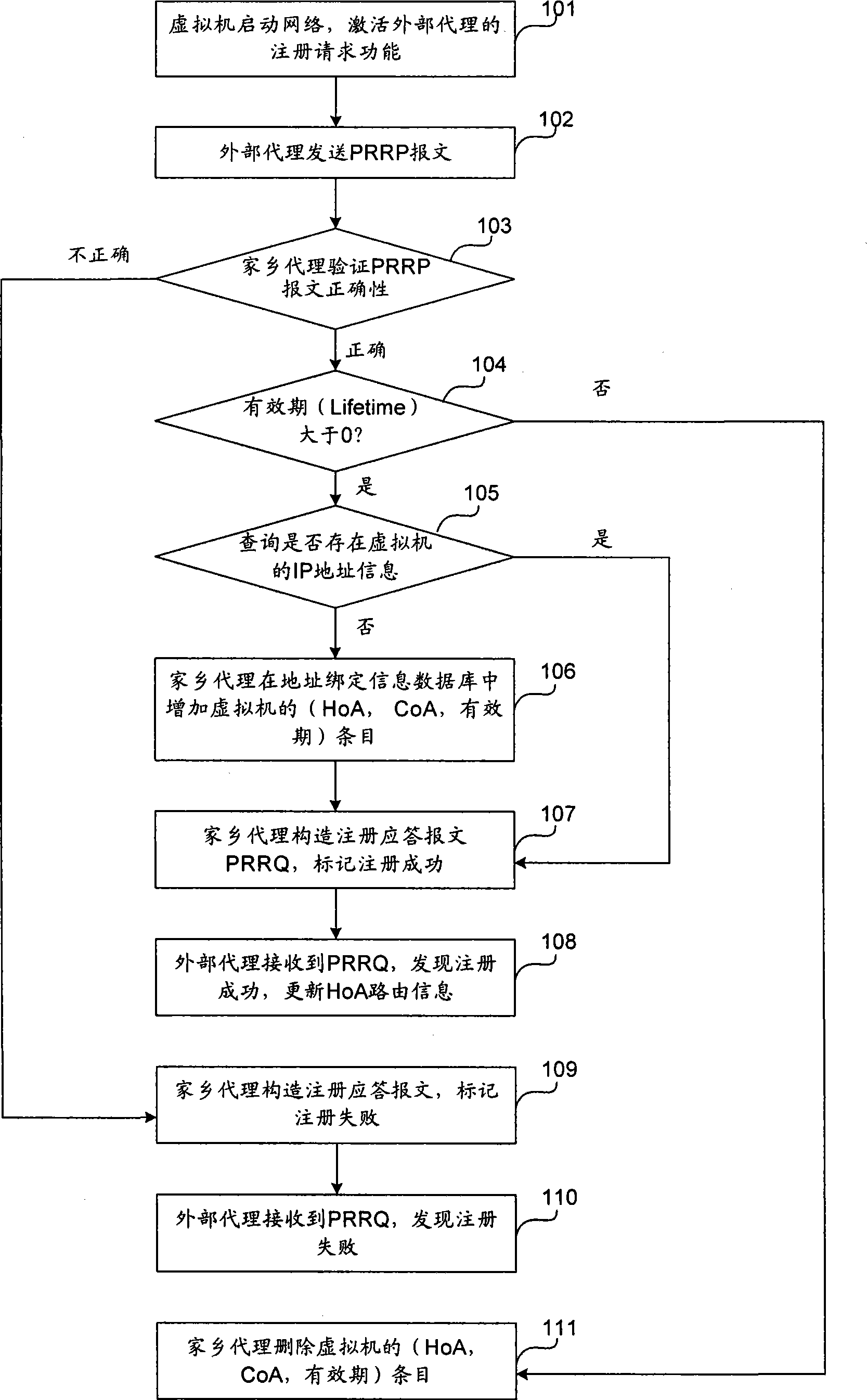 Redirection method for virtual machine network connection when on-line migrating striding sub network