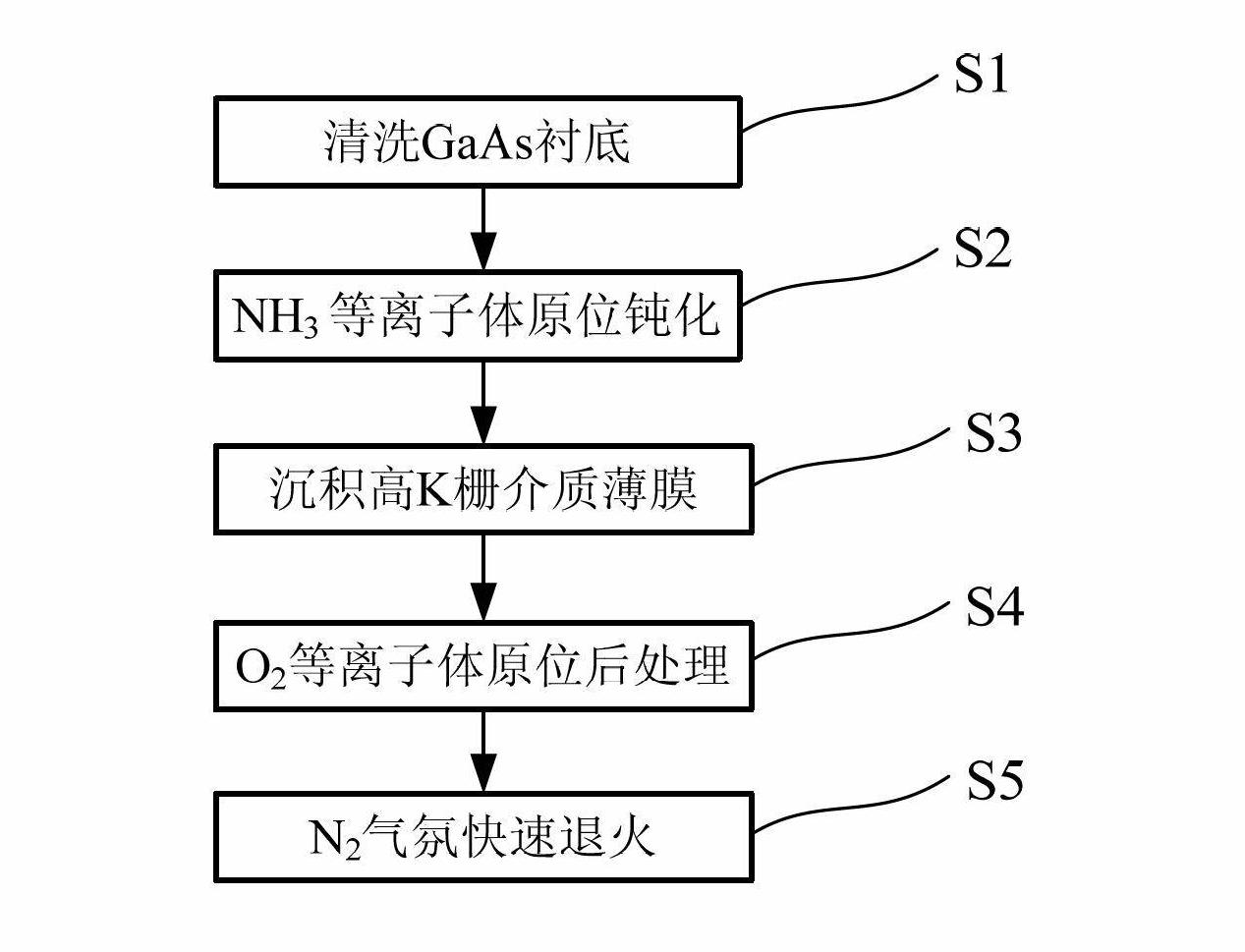 Method for preparing Hf-based high-K gate dielectric film on GaAs substrate