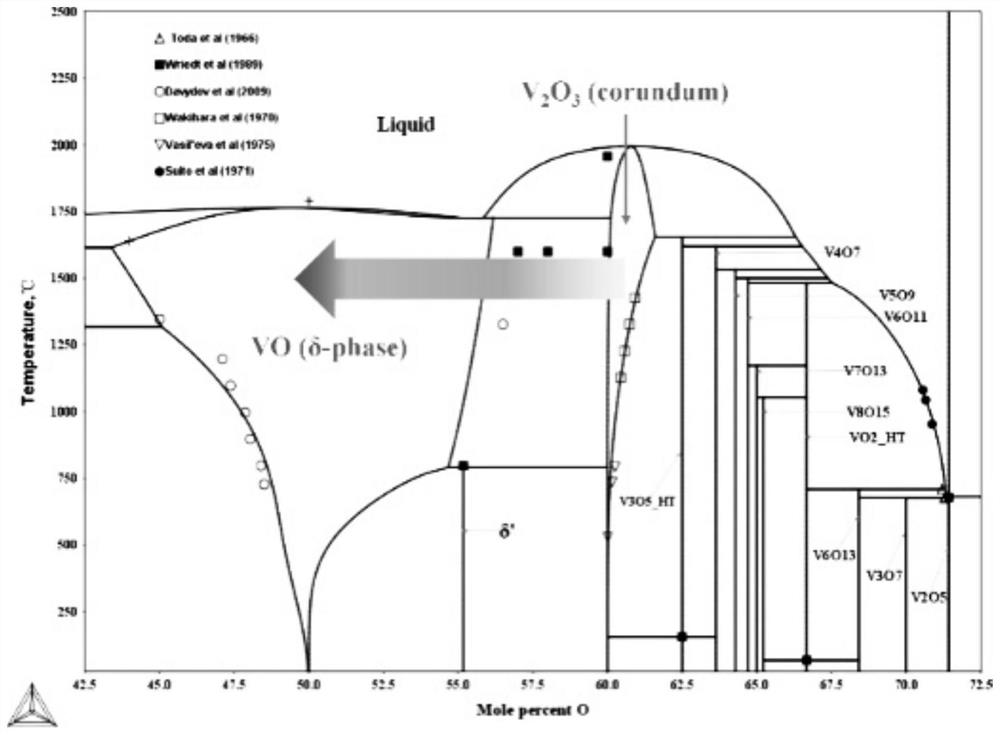A method for preparing vanadium-iron alloy by magnesium-aluminum composite thermal reduction of vanadium oxide