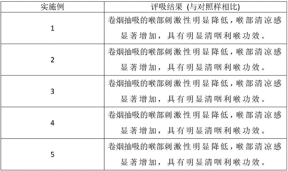 Preparation method and application of filter tip additive capable of improving cigarette smoking comfort