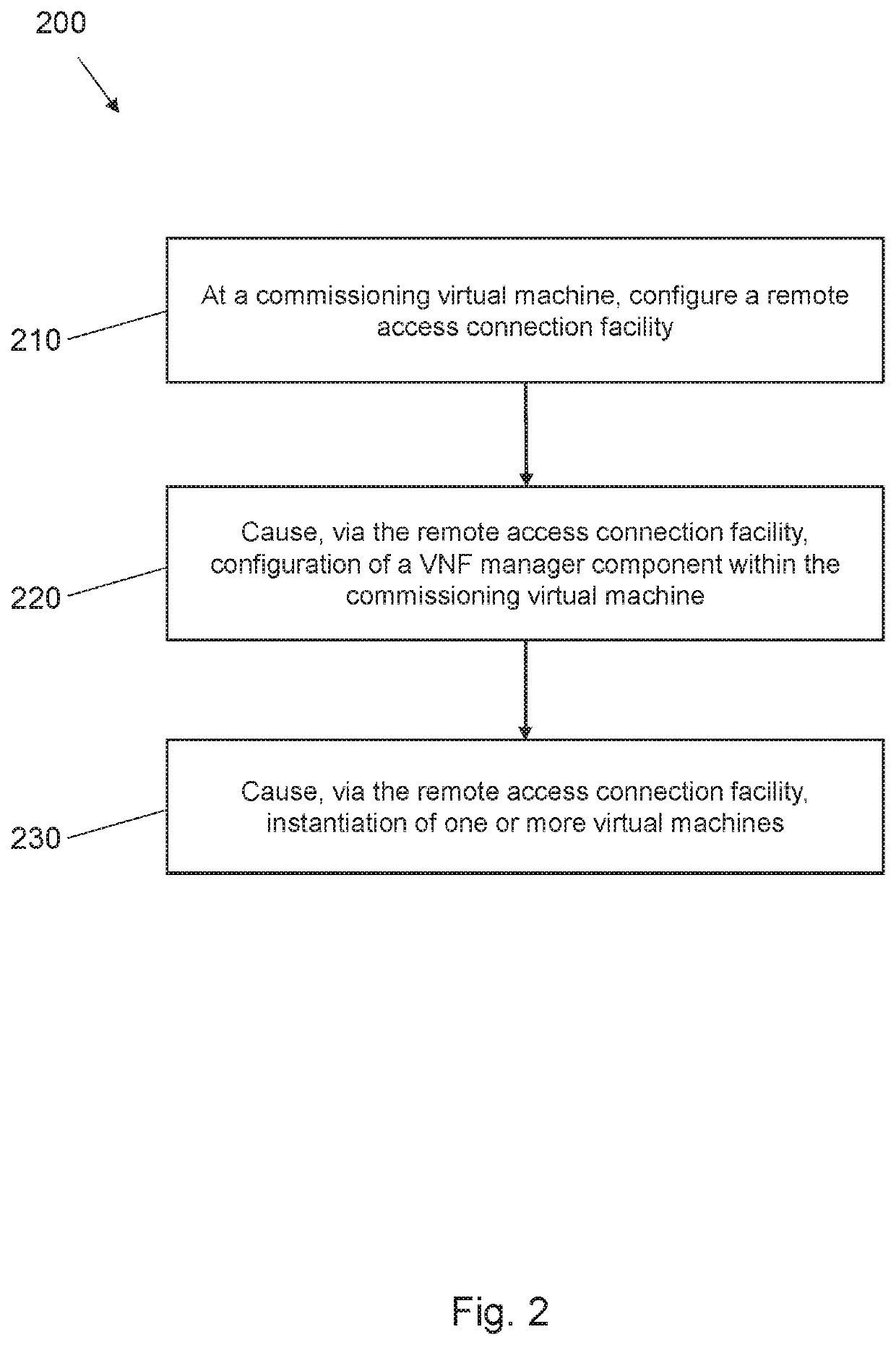 Commissioning a virtualised network function