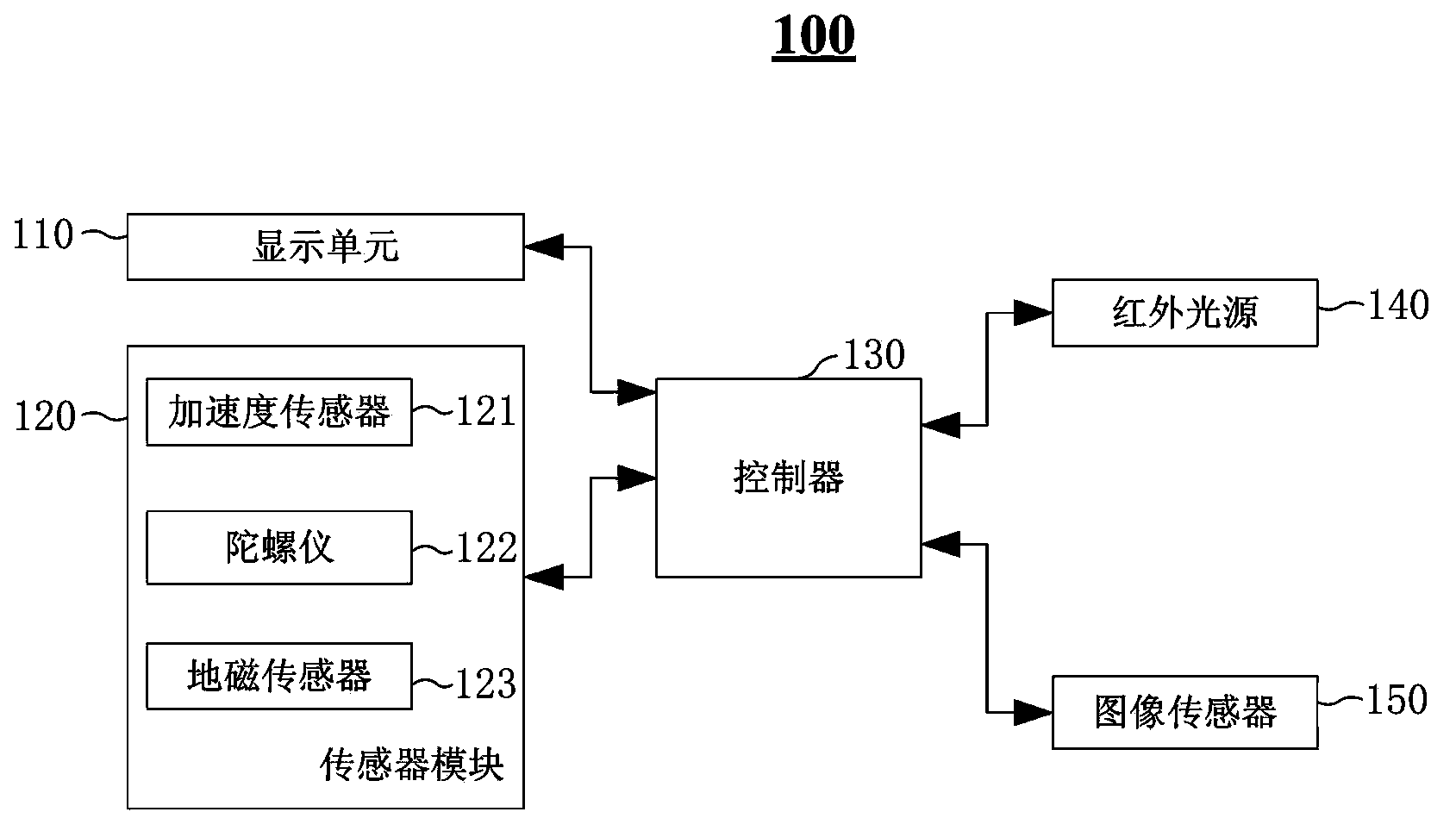 Method for providing user interface in display device and display device