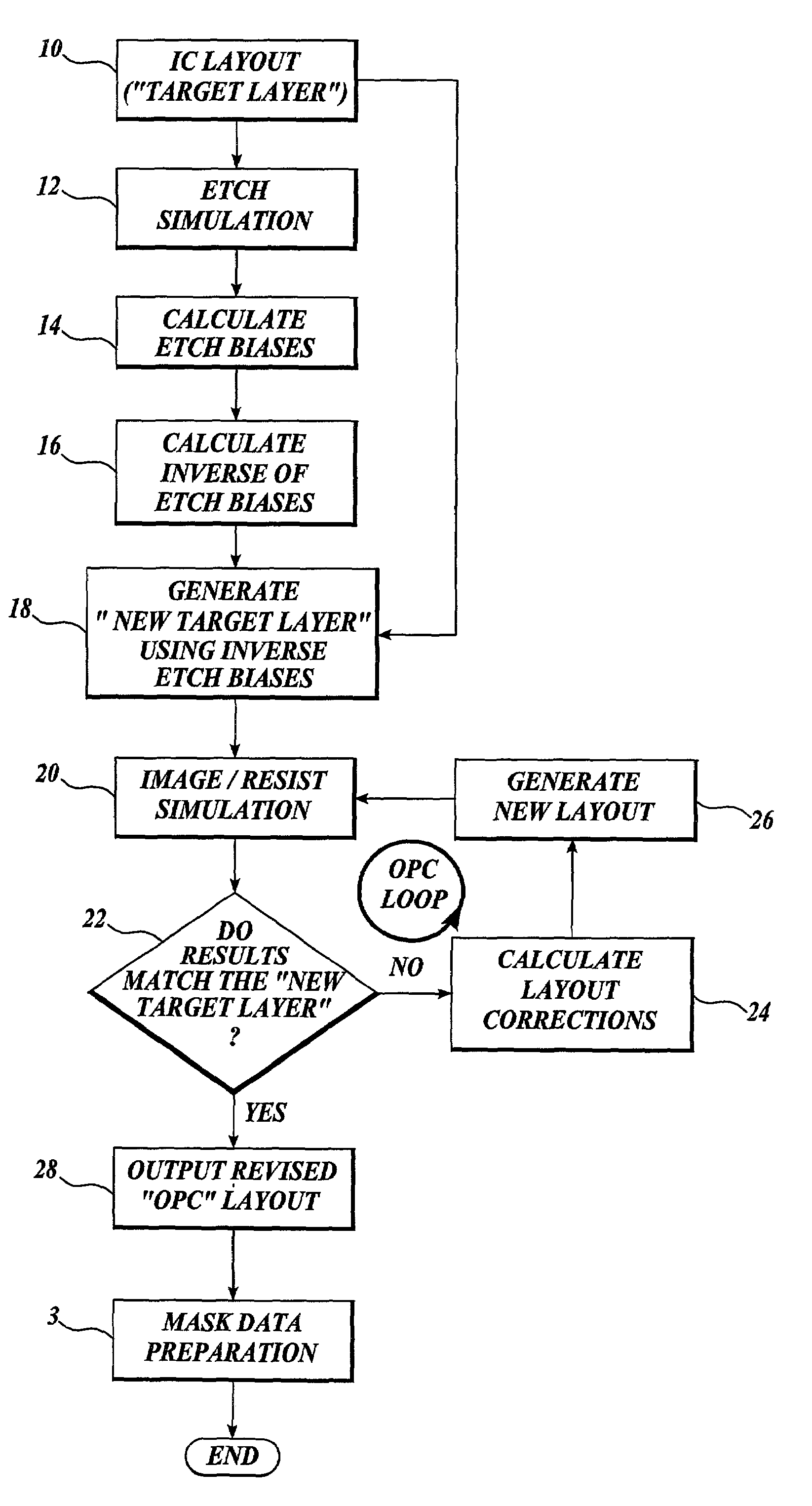 Method of compensating for etch effects in photolithographic processing