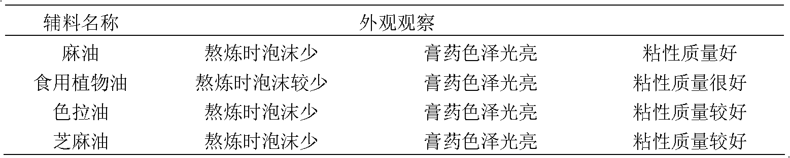 Qingpeng plaster for relieving pain and eliminating swelling and preparation method thereof