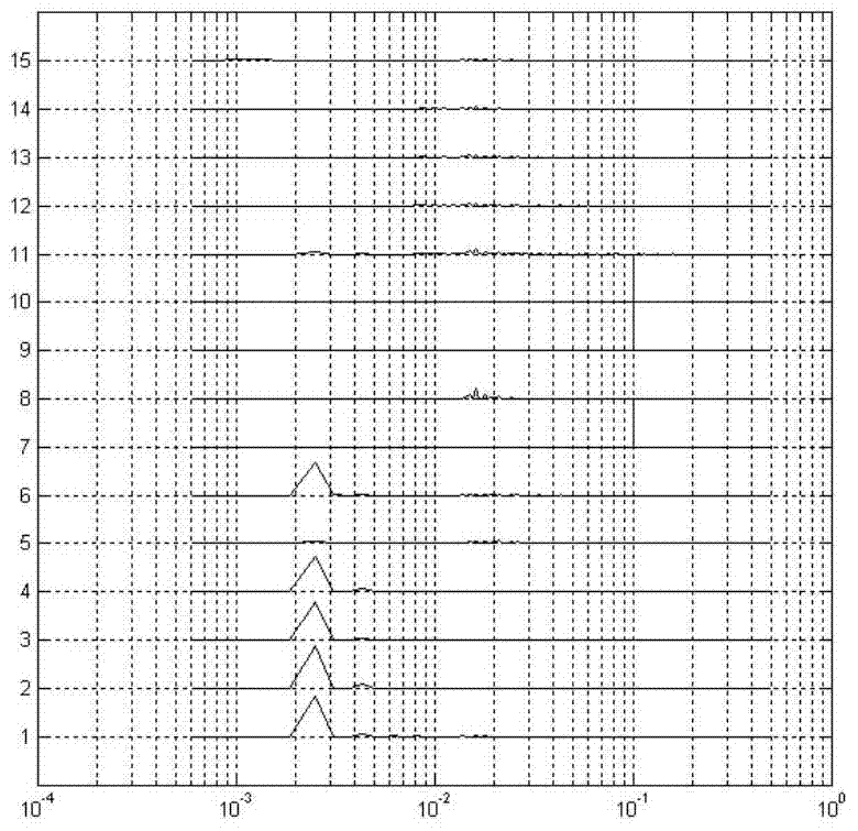 Locating Method of Oscillating Sources in Process Industry Plant Level Control Loop Based on Model Recognition Method