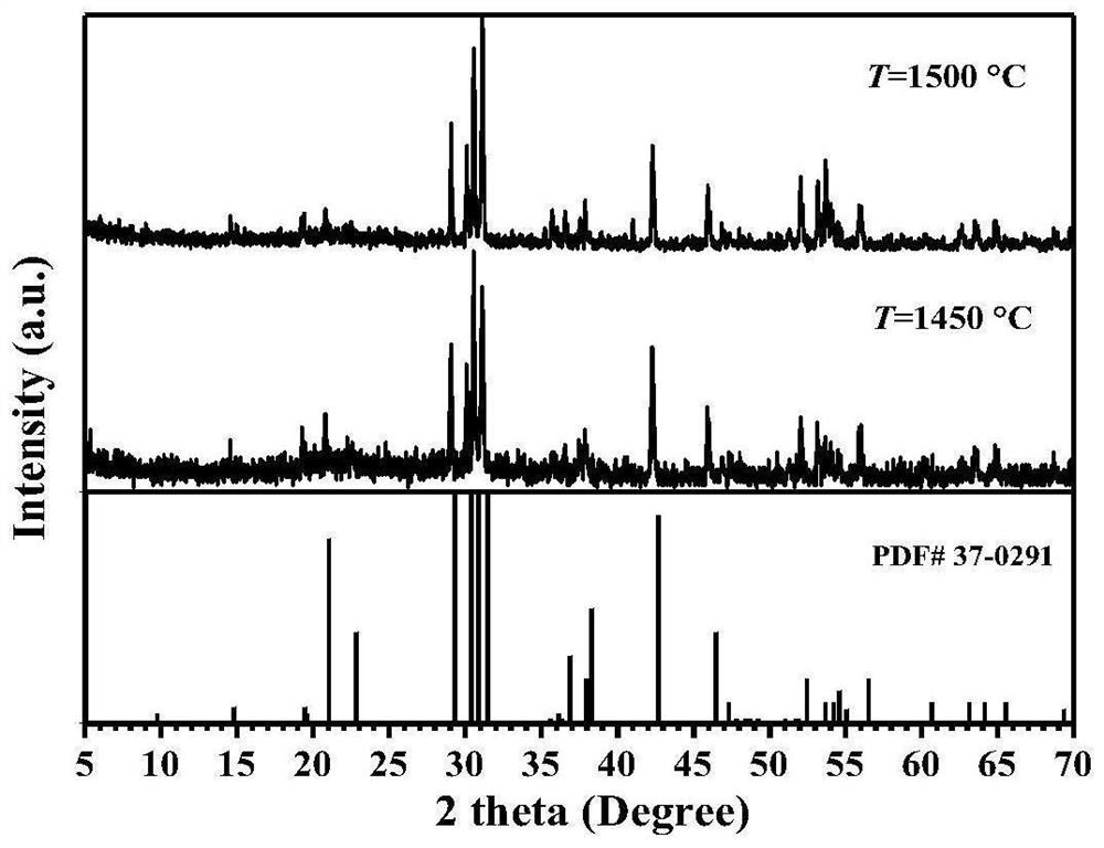 Down-conversion fluorescent powder Ba3EuAl2O7.5 with negative thermal quenching behavior and preparation method thereof