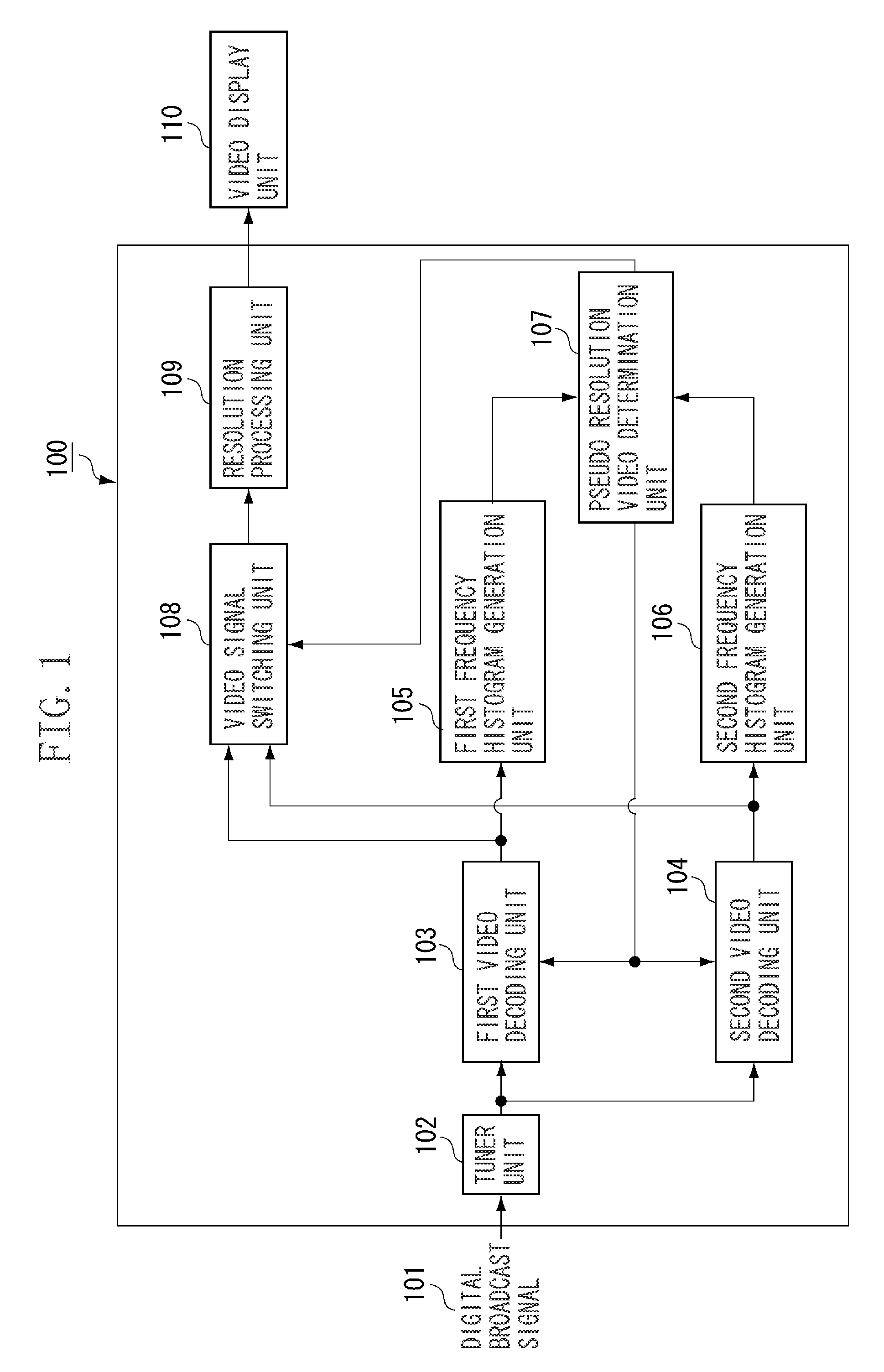 Video processing apparatus and method for controlling the same