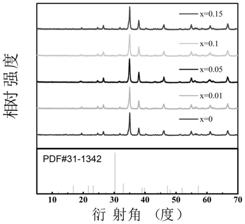 Intergrowth layered perovskite material with reversible controllability and preparation method