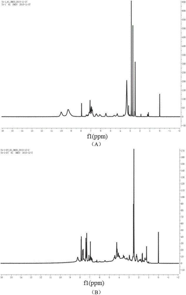 Polypeptide modified tannic acid and preparation method and application thereof