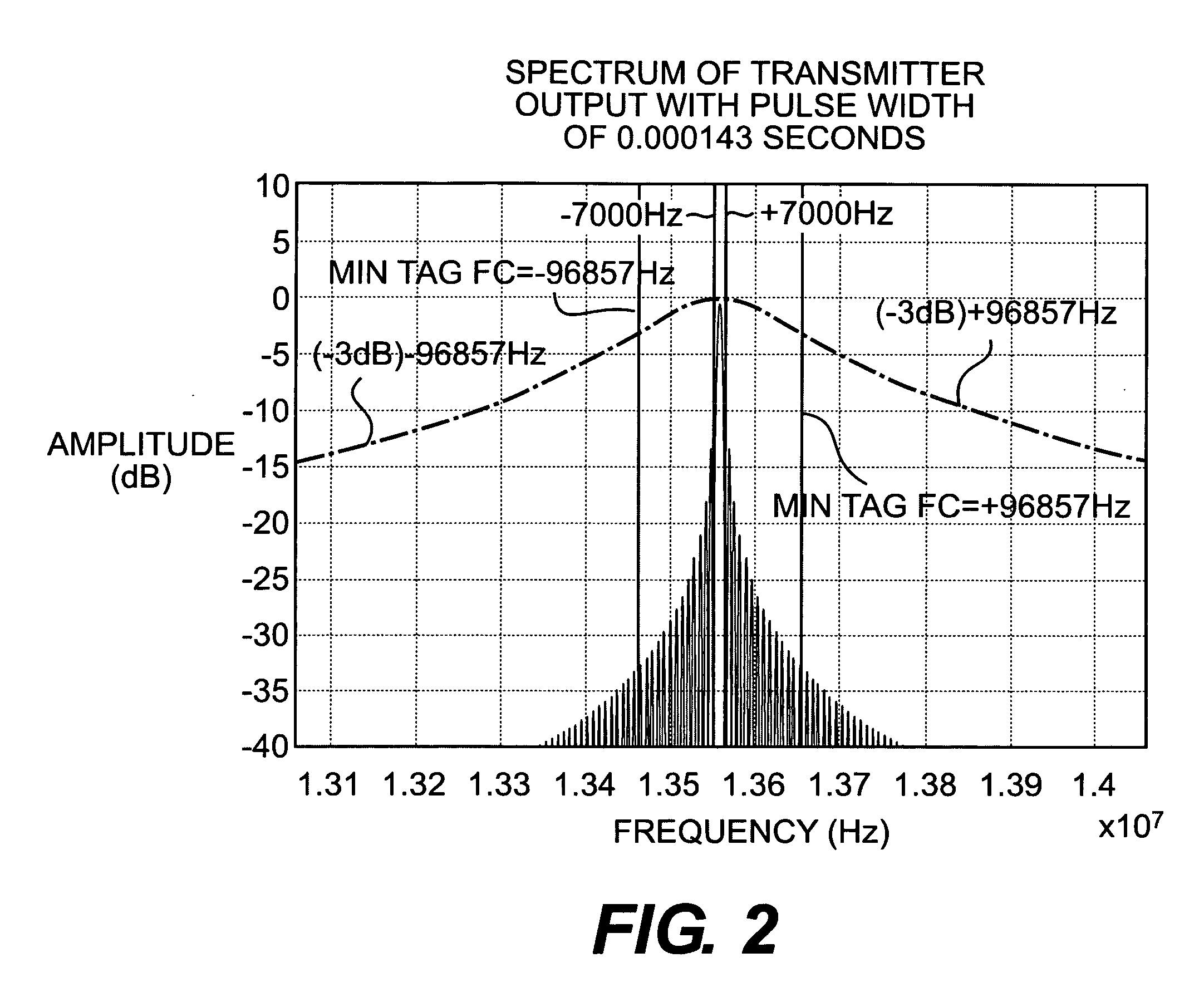 Multiple frequency detection system
