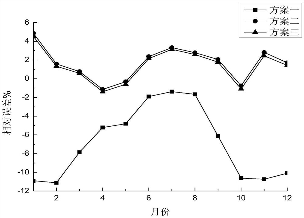 A wind speed extrapolation method based on the wind direction standard deviation method of atmospheric stability