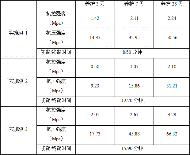 Solid grouting material and preparing method thereof