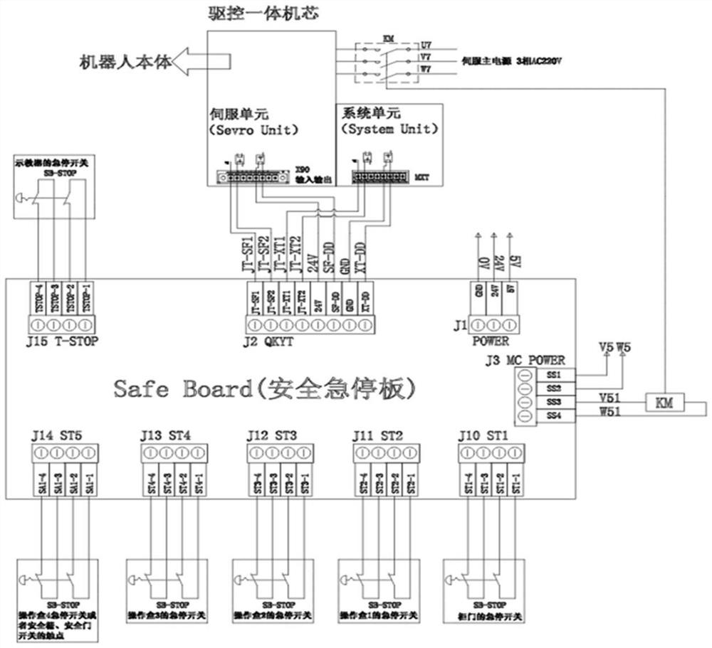 An emergency stop control method and system for a robot