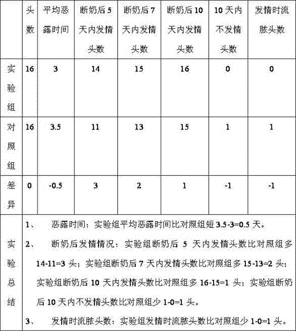 Anti-inflammatory drug for postpartum sow and preparation method thereof