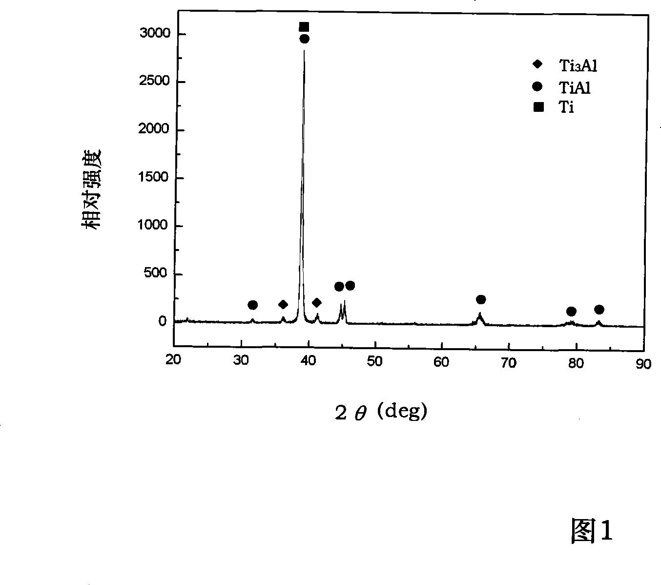 Yttrium oxide doping zirconium oxide crucible and producing method thereof by using hot pressing sintering