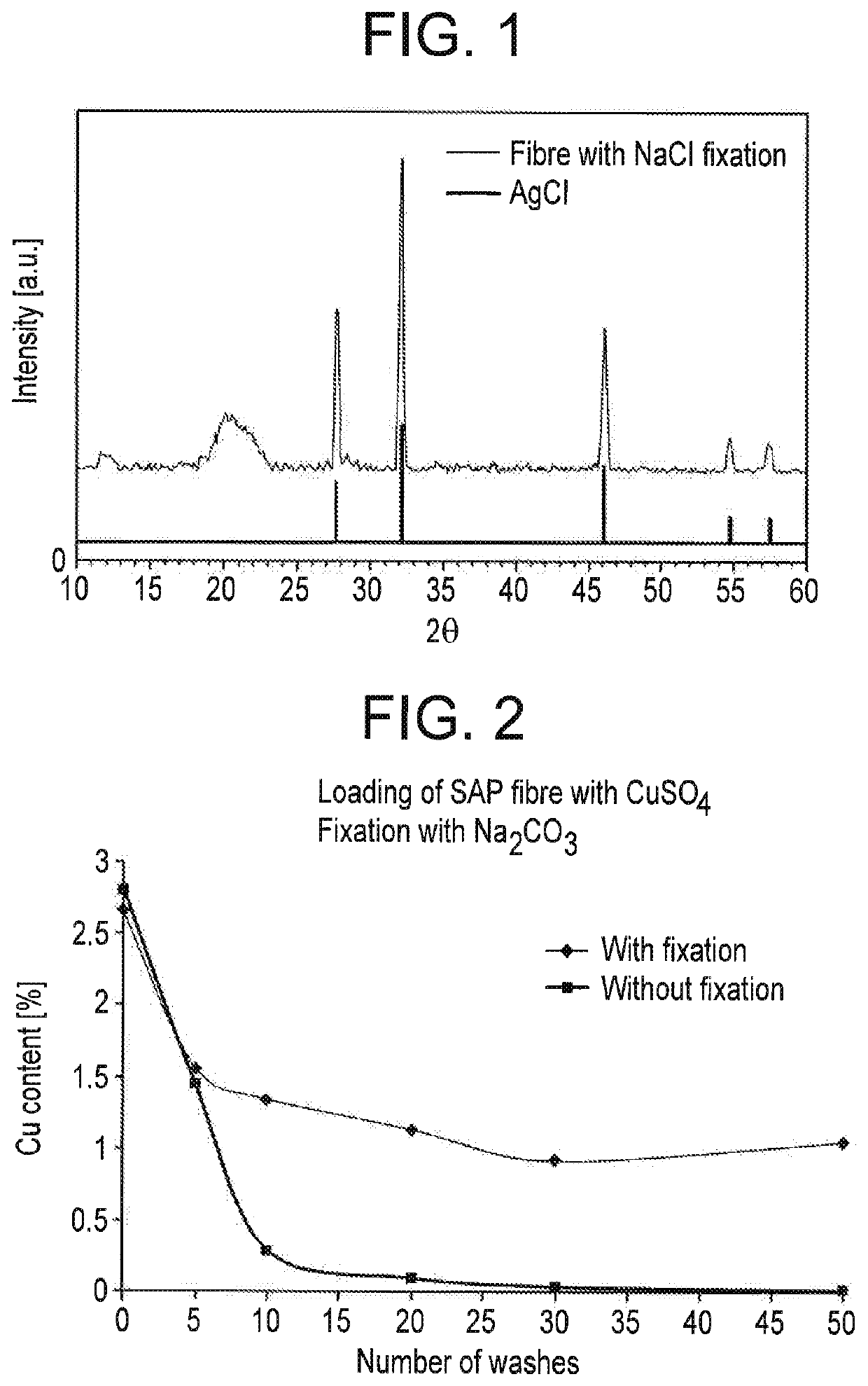 Wash-resistant bioactive cellulose fibre having antibacterial and antiviral properties