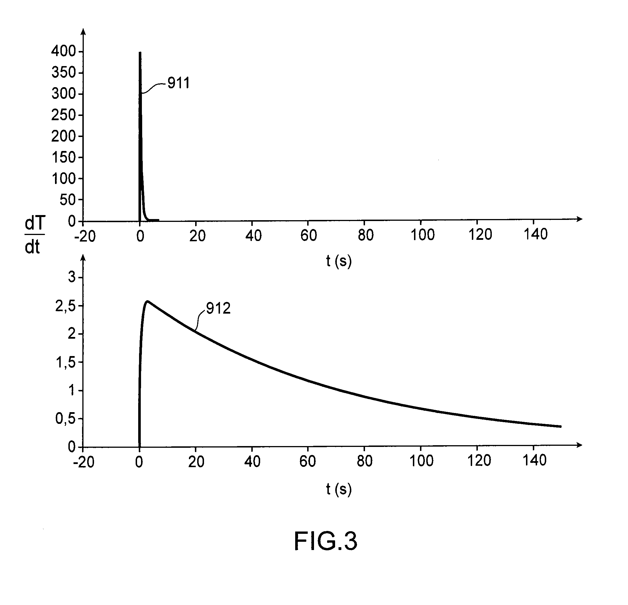Method for detecting a fluid leak in a turbomachine and system for distributing a fluid