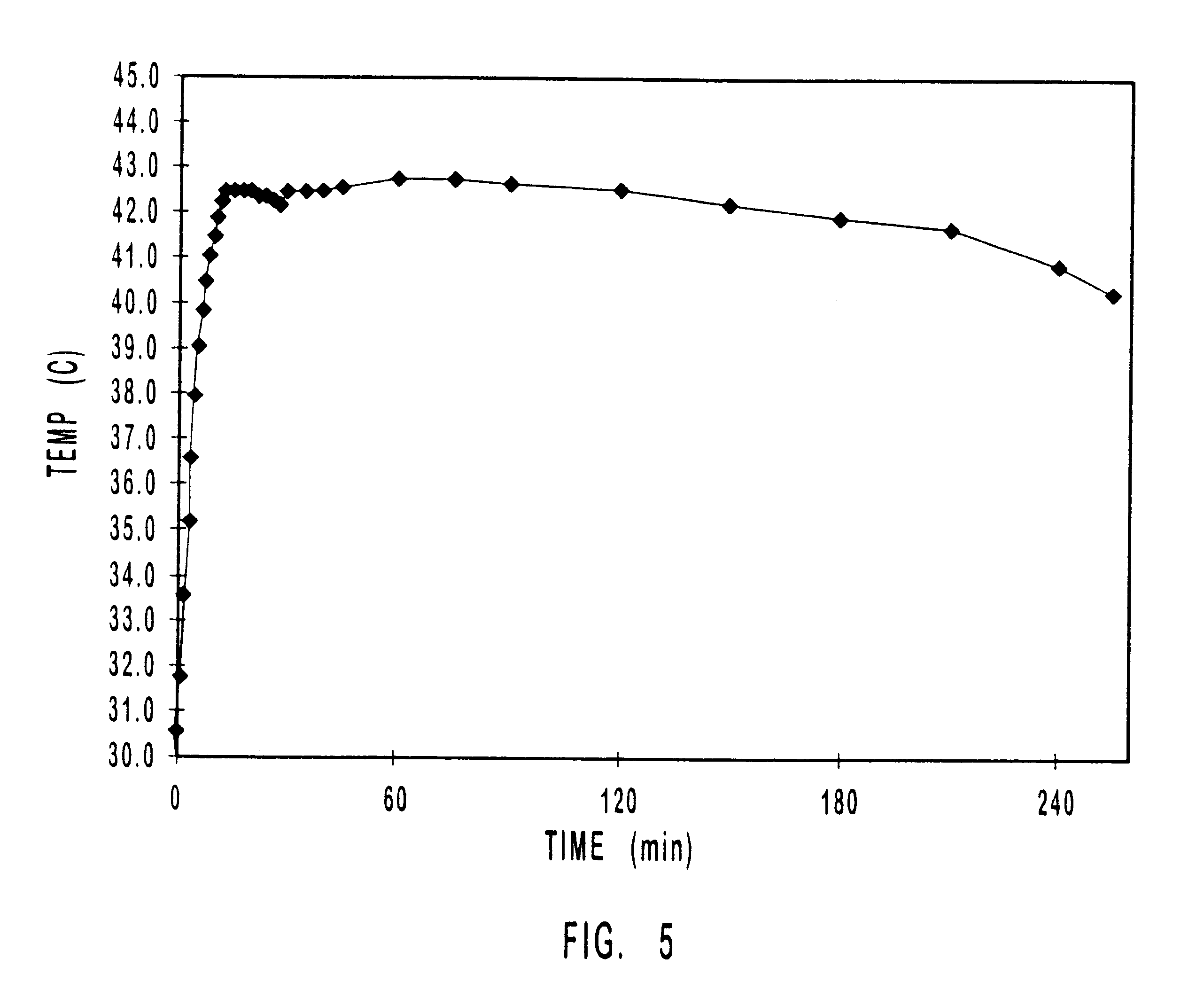 Methods and apparatus for improved administration of pharmaceutically active compounds