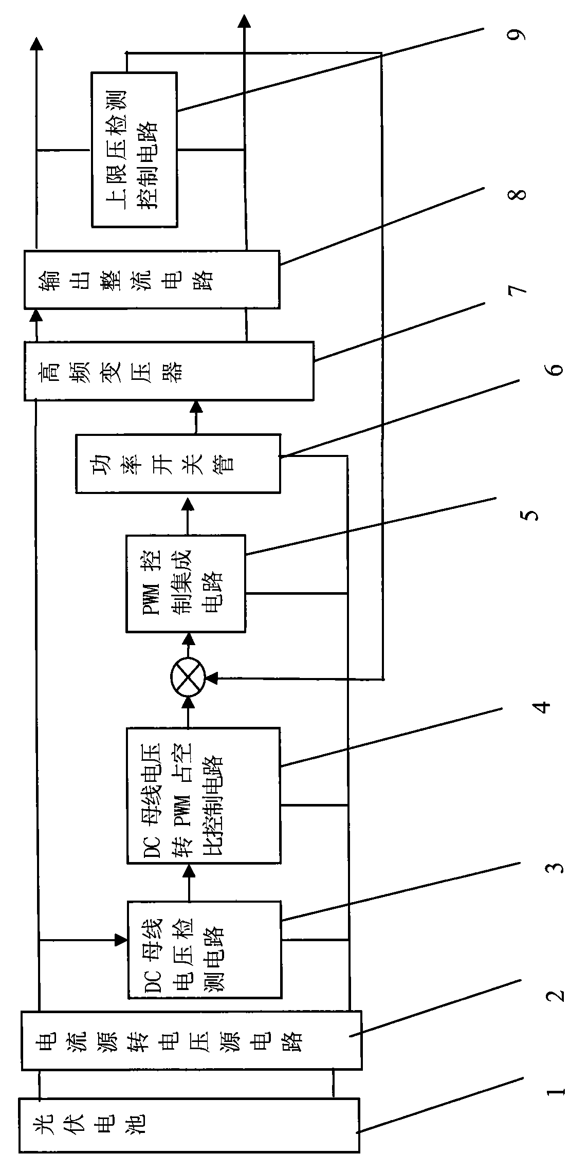 Maximal power matched transmission converting method and maximal power matched transmission converting device of photovoltaic cell