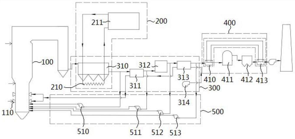 Ultra-low emission integrated system of supercritical carbon dioxide coal-fired boiler