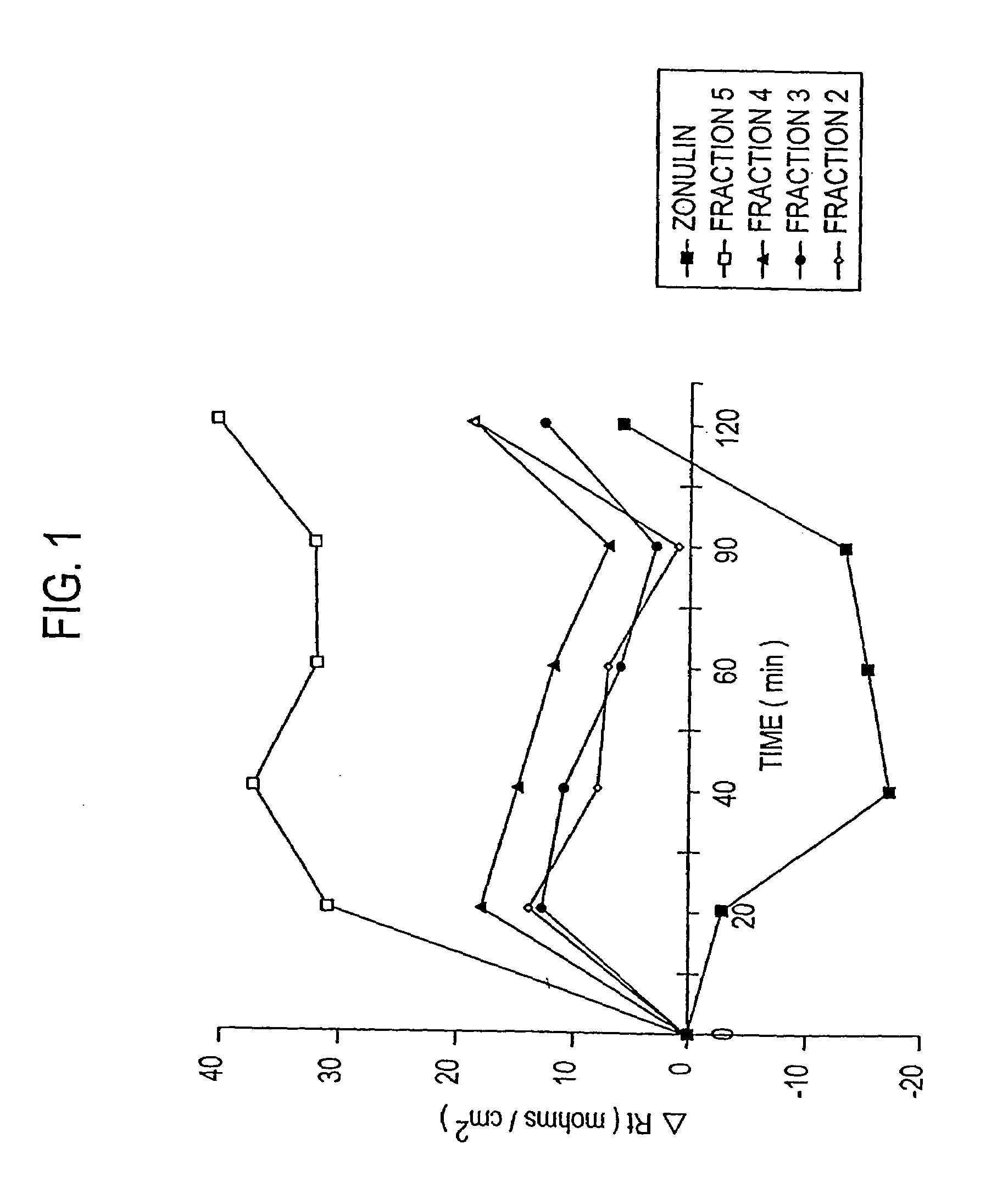 Peptide antagonists of zonulin and methods for use of the same
