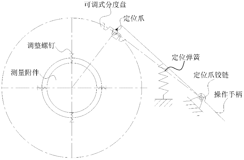 Radially adjustable indexing disc and adjusting method for same
