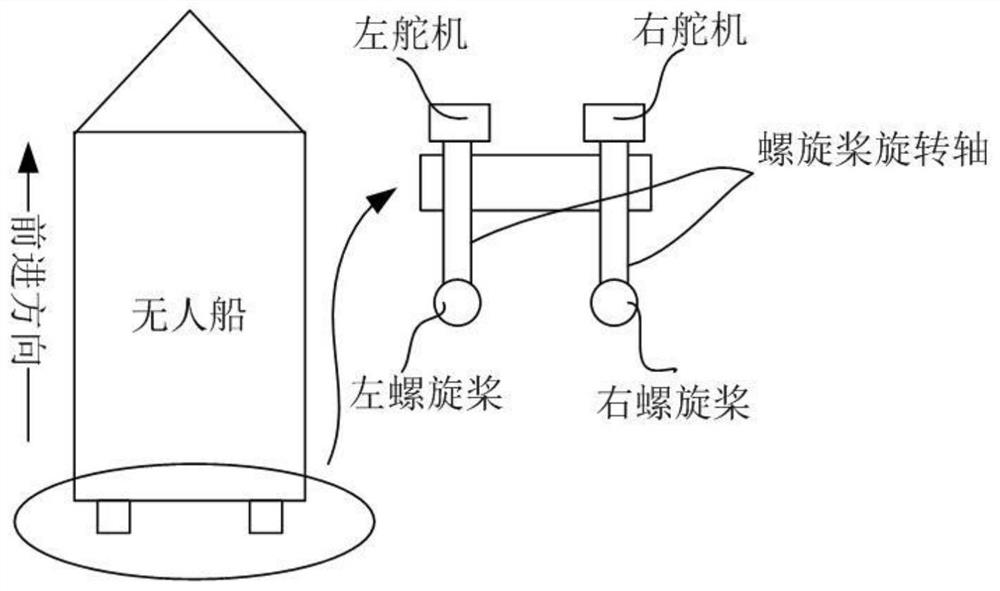 An unmanned ship differential automatic steering control system and control method