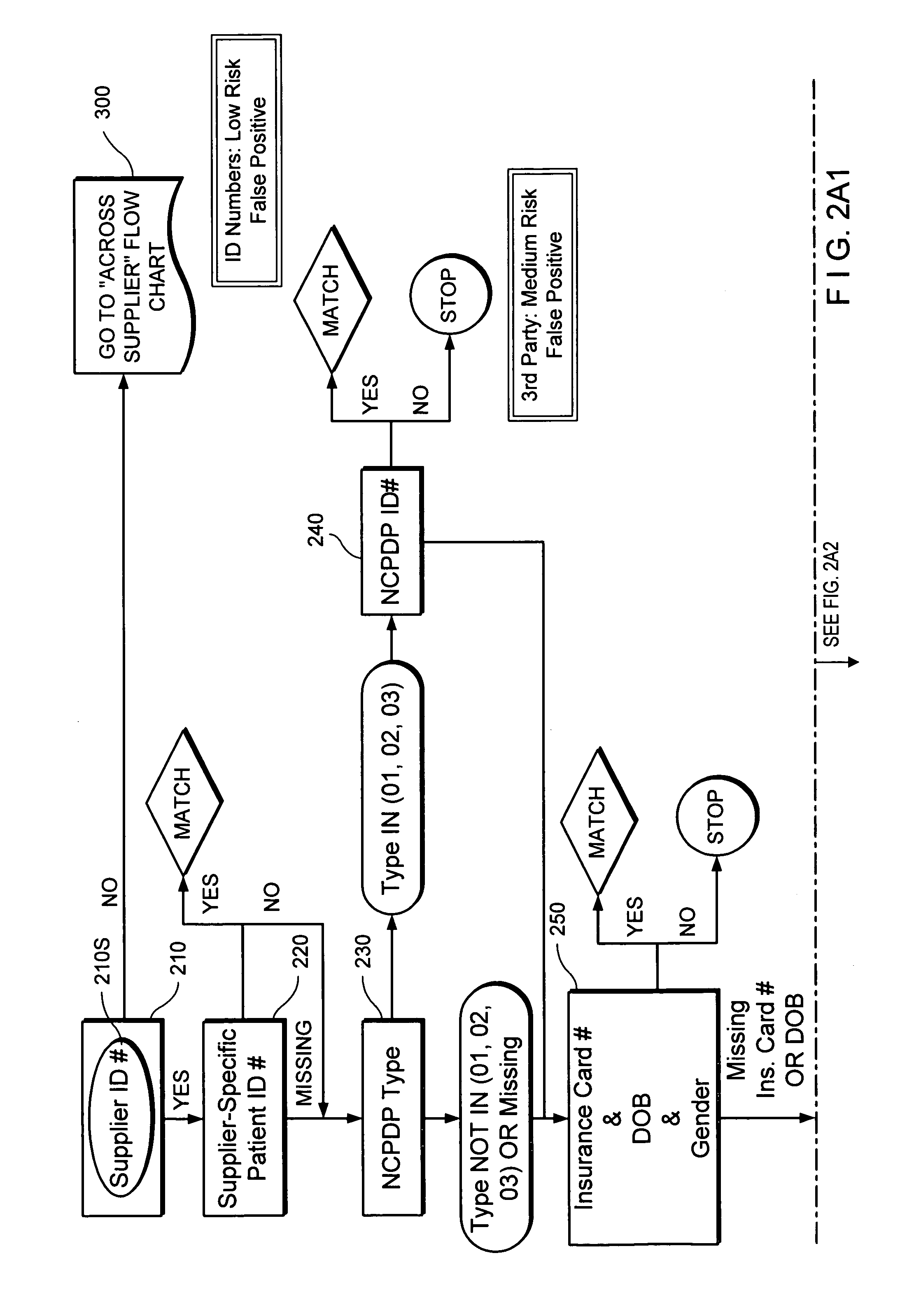 Method for linking de-identified patients using encrypted and unencrypted demographic and healthcare information from multiple data sources