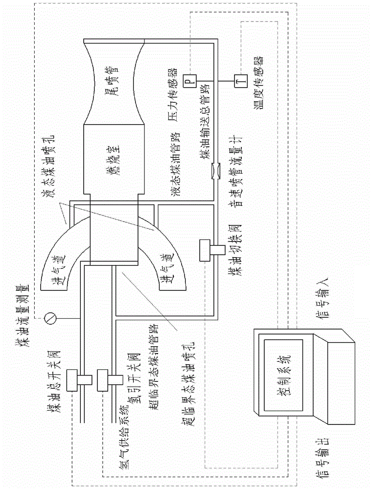 System and method of kerosene switching of active cooling subsonic combustion ramjet engine