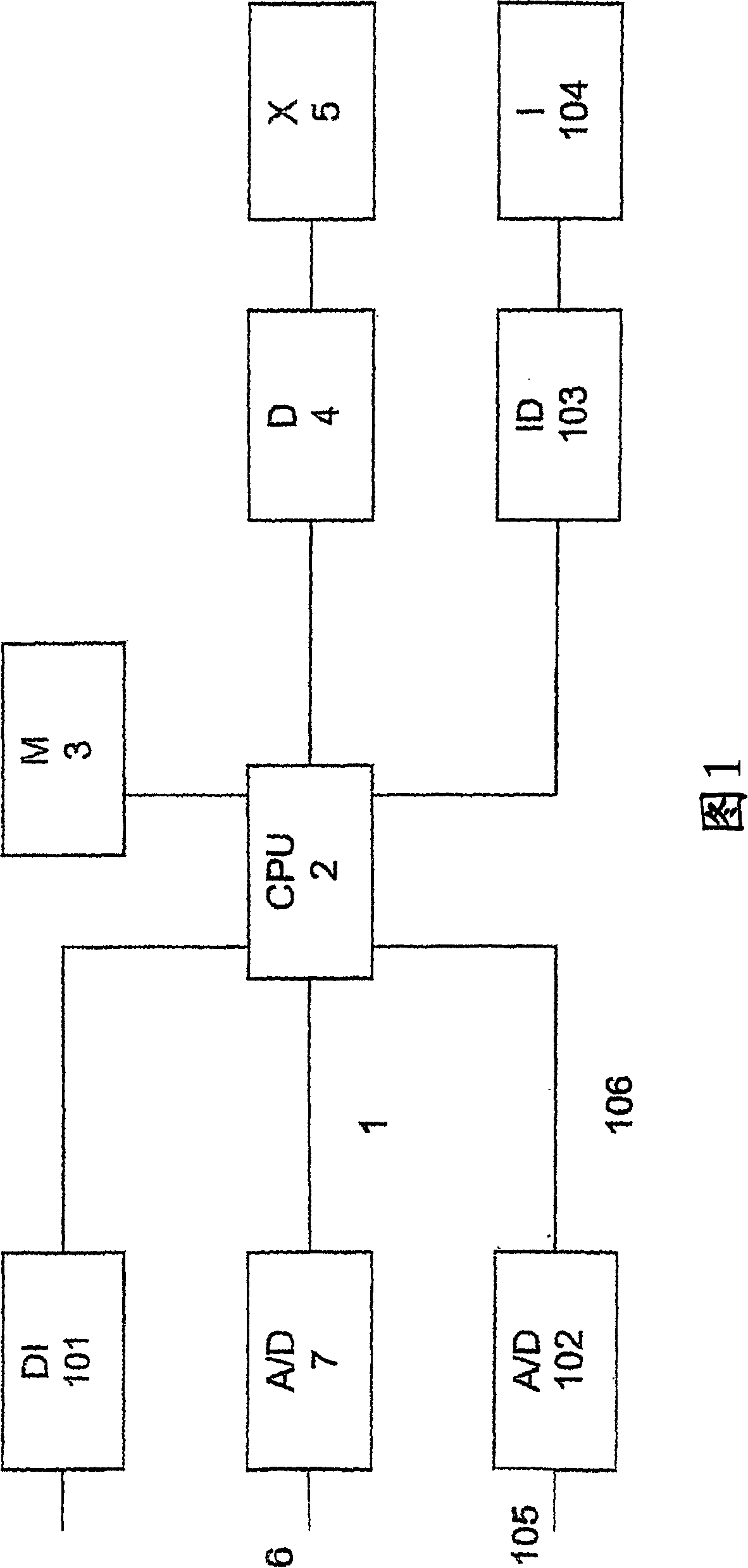 Cross coil instrument with a predefined characteristic