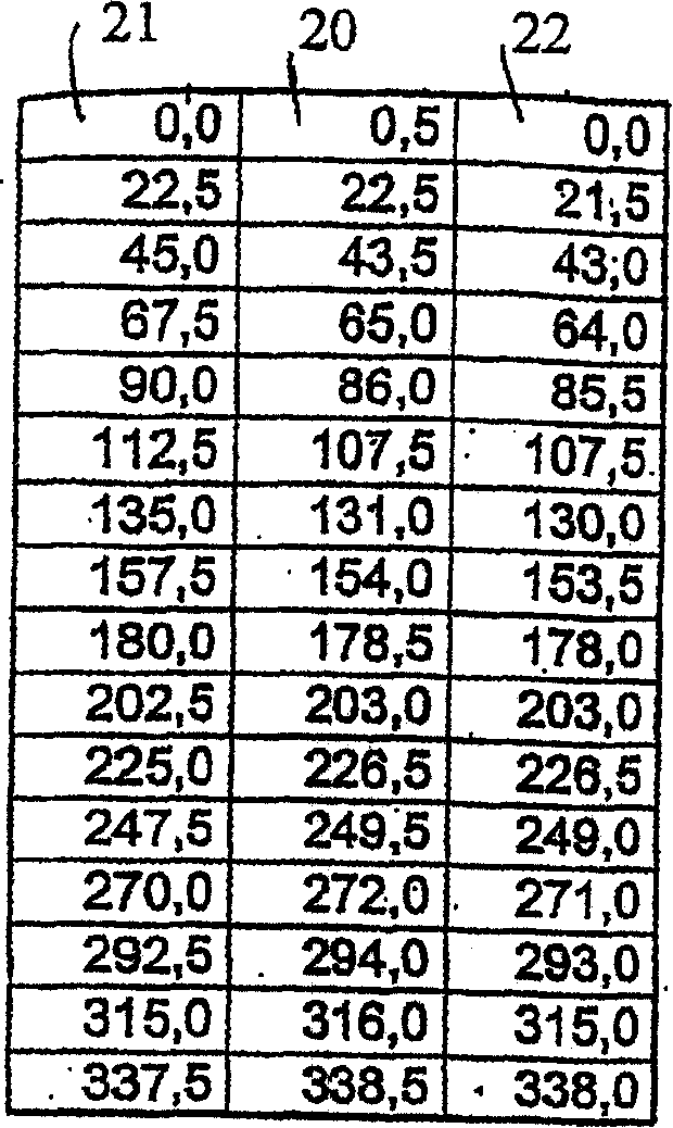 Cross coil instrument with a predefined characteristic