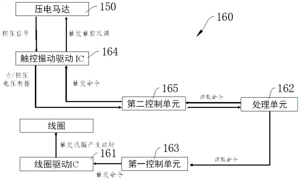 Touch feedback module and electronic equipment