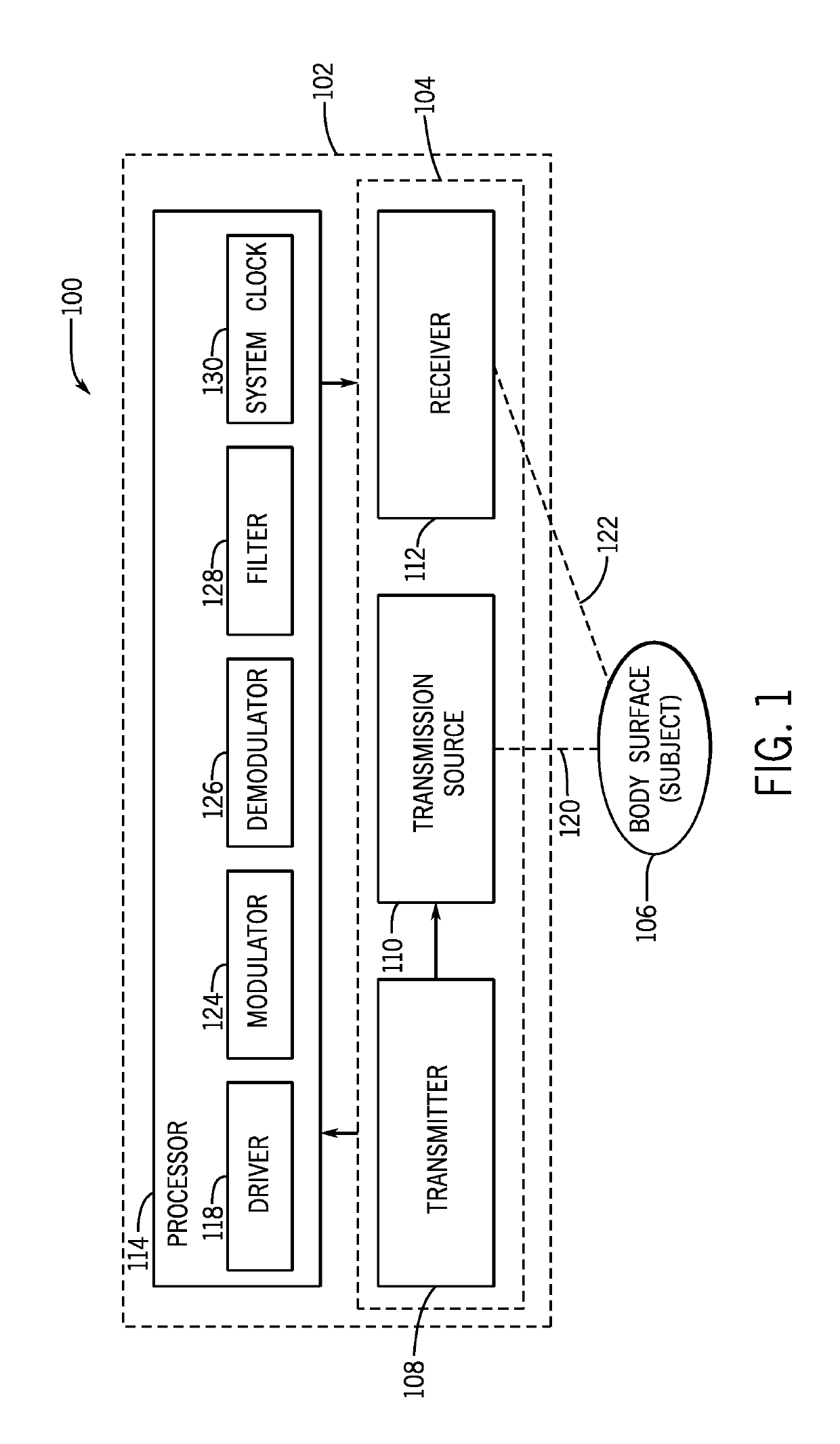 System and method for biological signal processing with highly auto-correlated carrier sequences