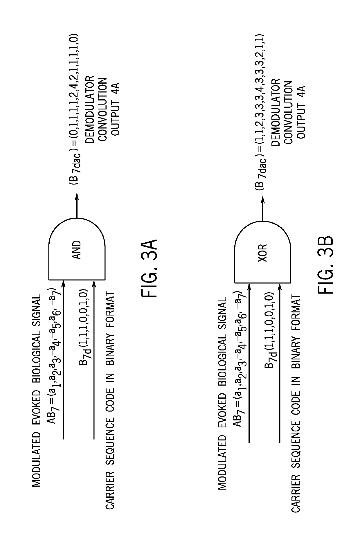 System and method for biological signal processing with highly auto-correlated carrier sequences