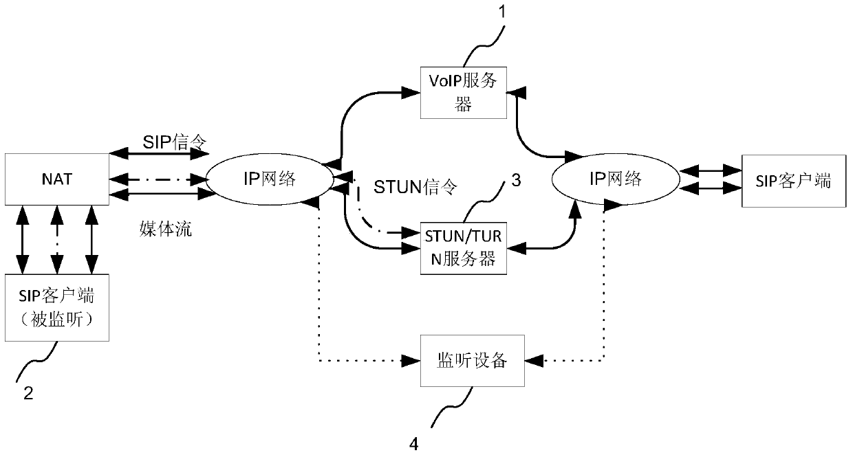 A kind of voip voice monitoring method and system based on symmetric nat