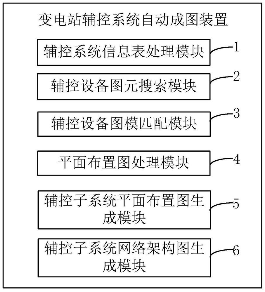 Automatic mapping method and device for auxiliary control system of transformer substation, and storage medium