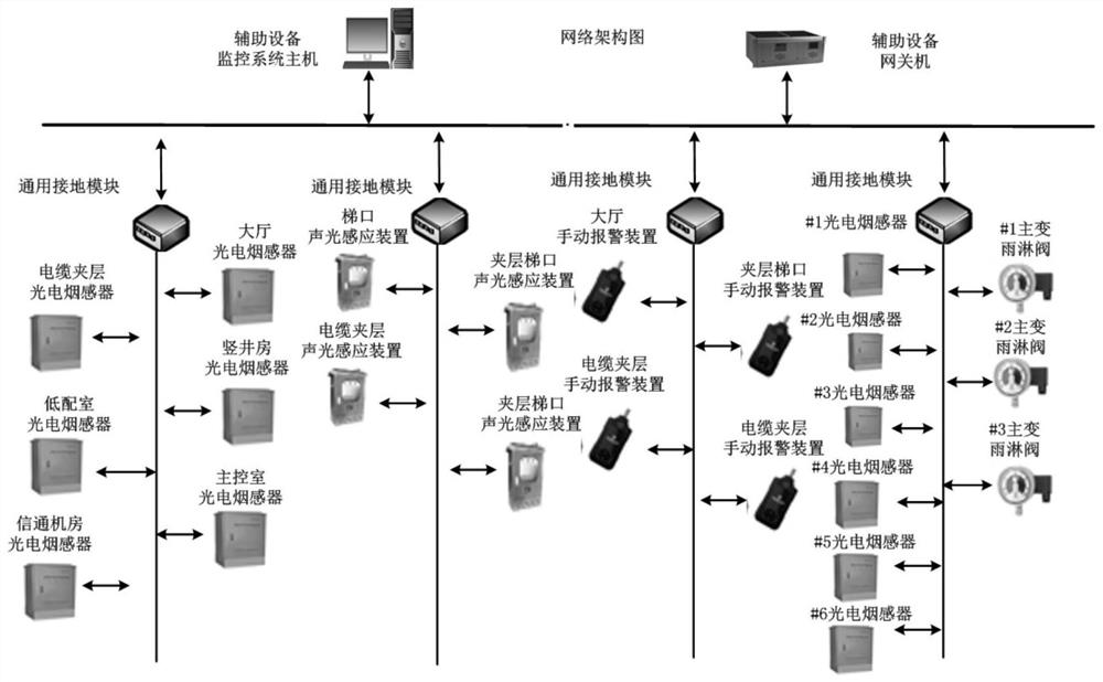 Automatic mapping method and device for auxiliary control system of transformer substation, and storage medium