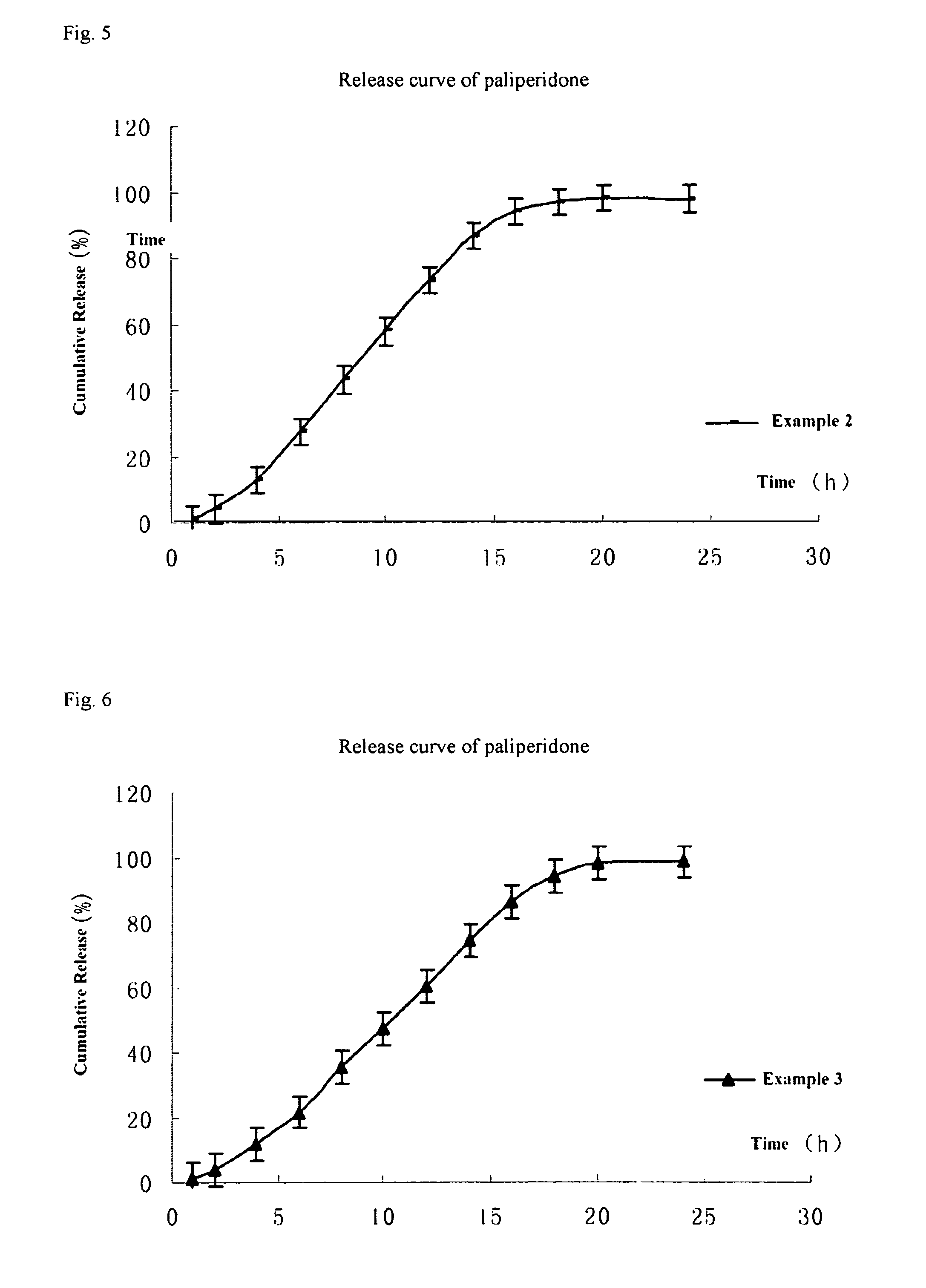 Paliperidone double-layered osmotic pump controlled release tablet and preparation method thereof