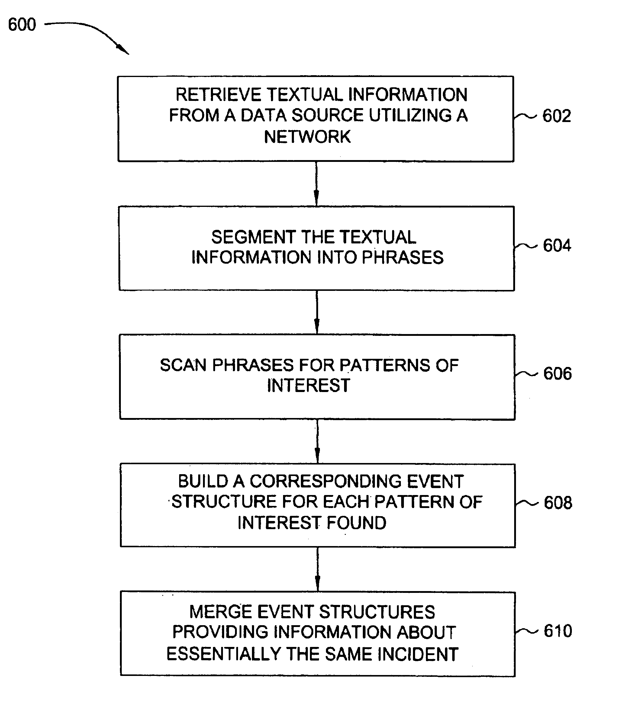 System and method for incorporating concept-based retrieval within boolean search engines