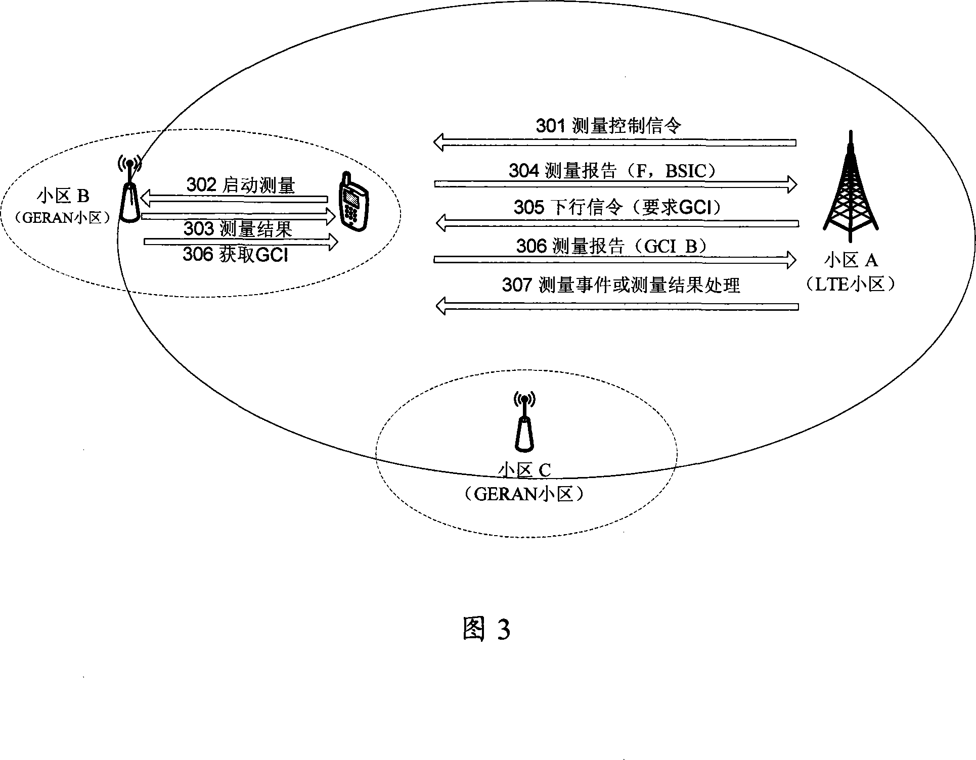 A measurement and control method in wireless cellular communication system