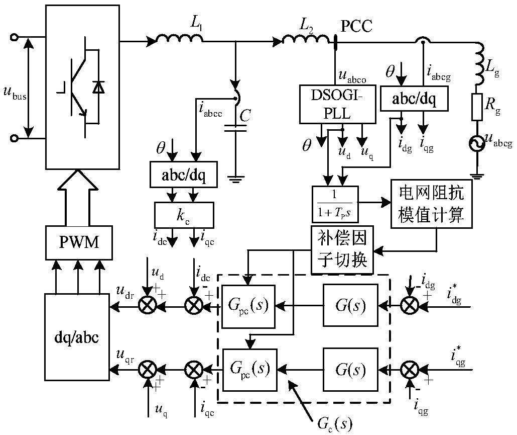 SOCVF feedforward and phase compensation factor switching control method for grid-connected inverter in weak power network
