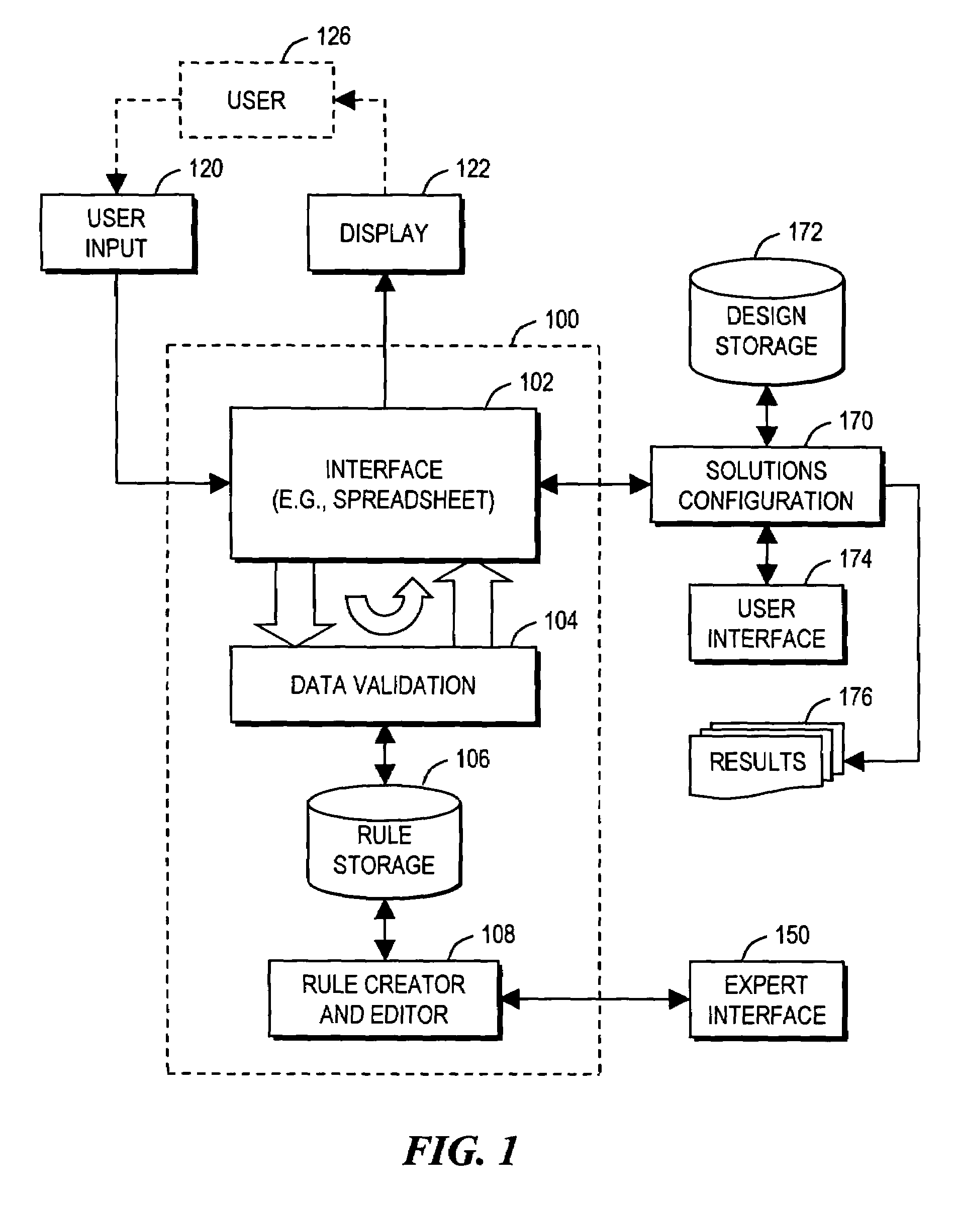 Arrangement for guiding user design of comprehensive product solution using on-the-fly data validation