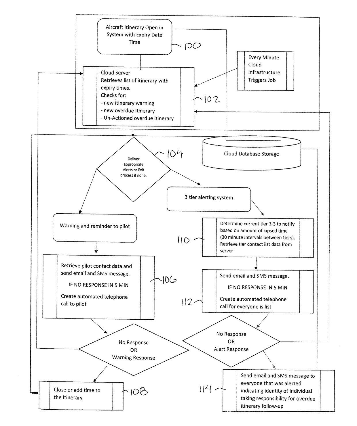 Aircraft Flight Itinerary Alerting System