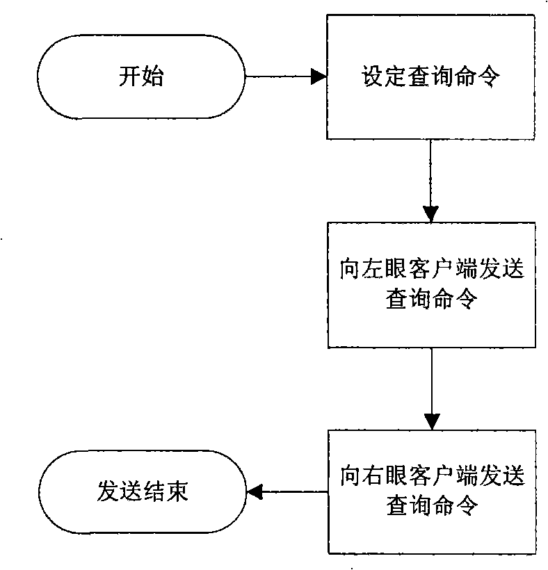 Four-dimensional cinema synchronous play method based on Ethernet