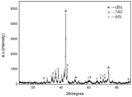 Adhesive for synthesizing polycrystalline cubic boron nitride material and using method of adhesive