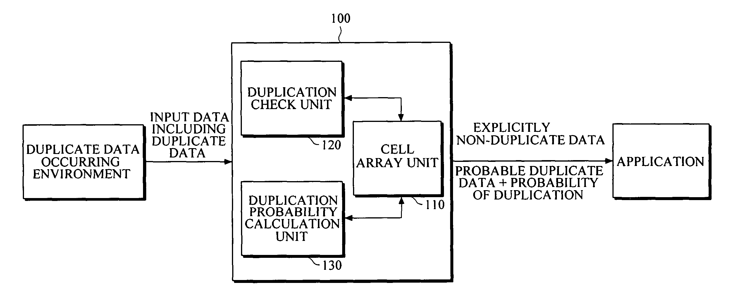 Apparatus and method for filtering duplicate data in restricted resource environment