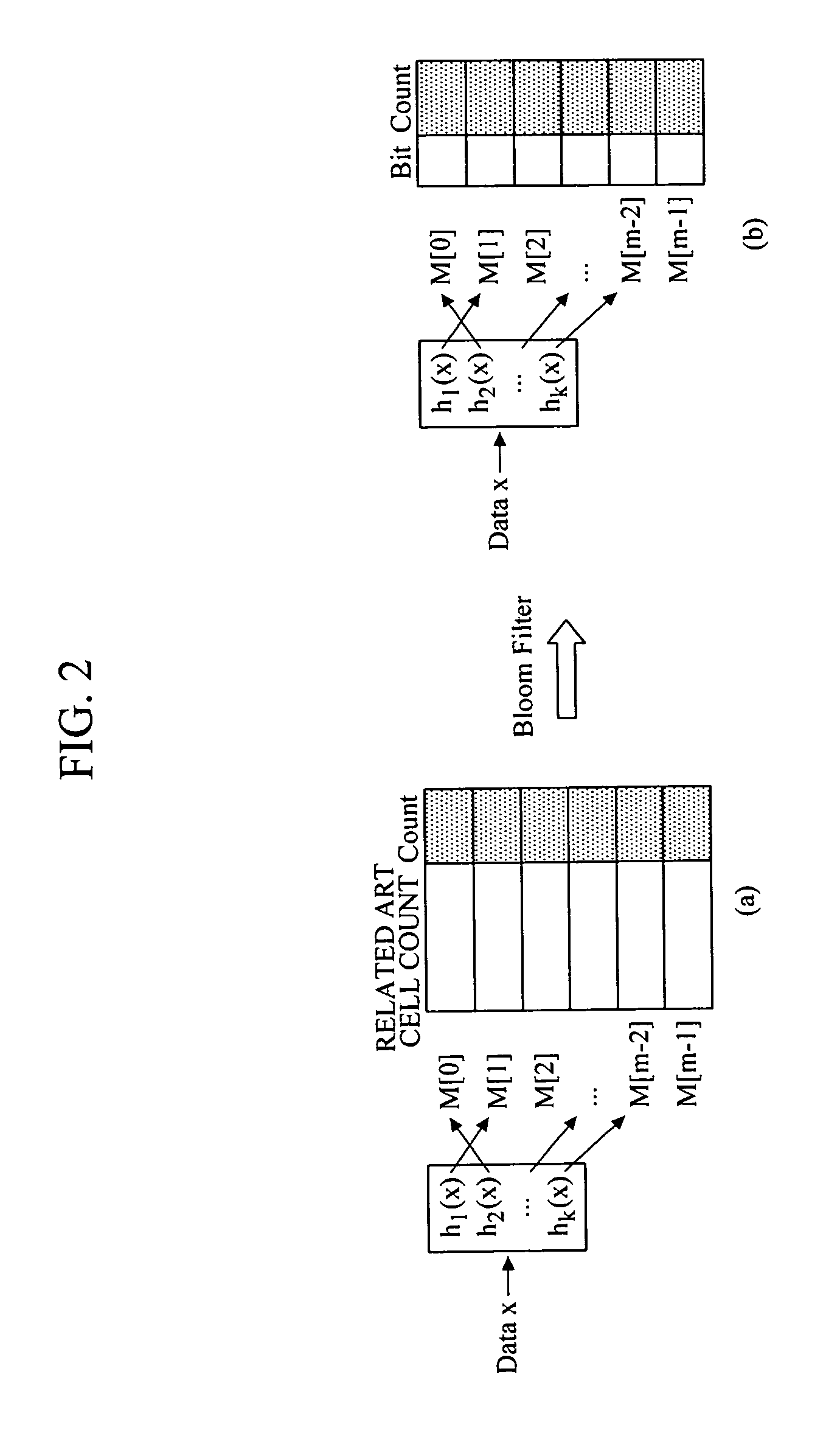 Apparatus and method for filtering duplicate data in restricted resource environment