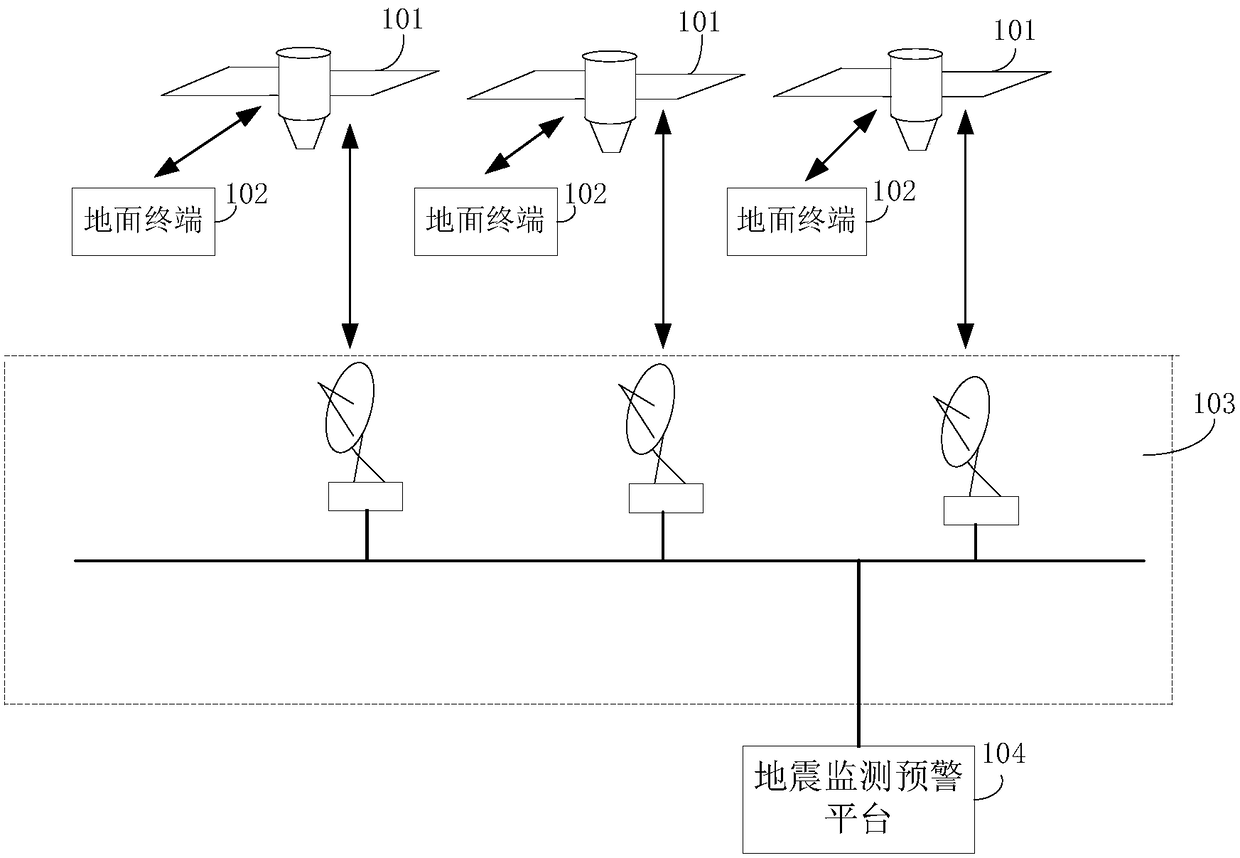 Earthquake monitoring early-warning system and method