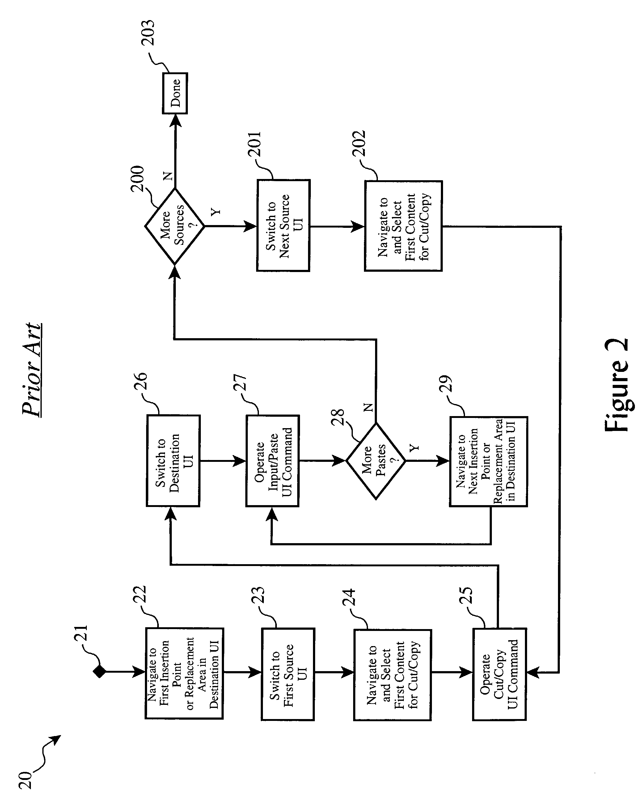 System and method for content and information transfer between program entities